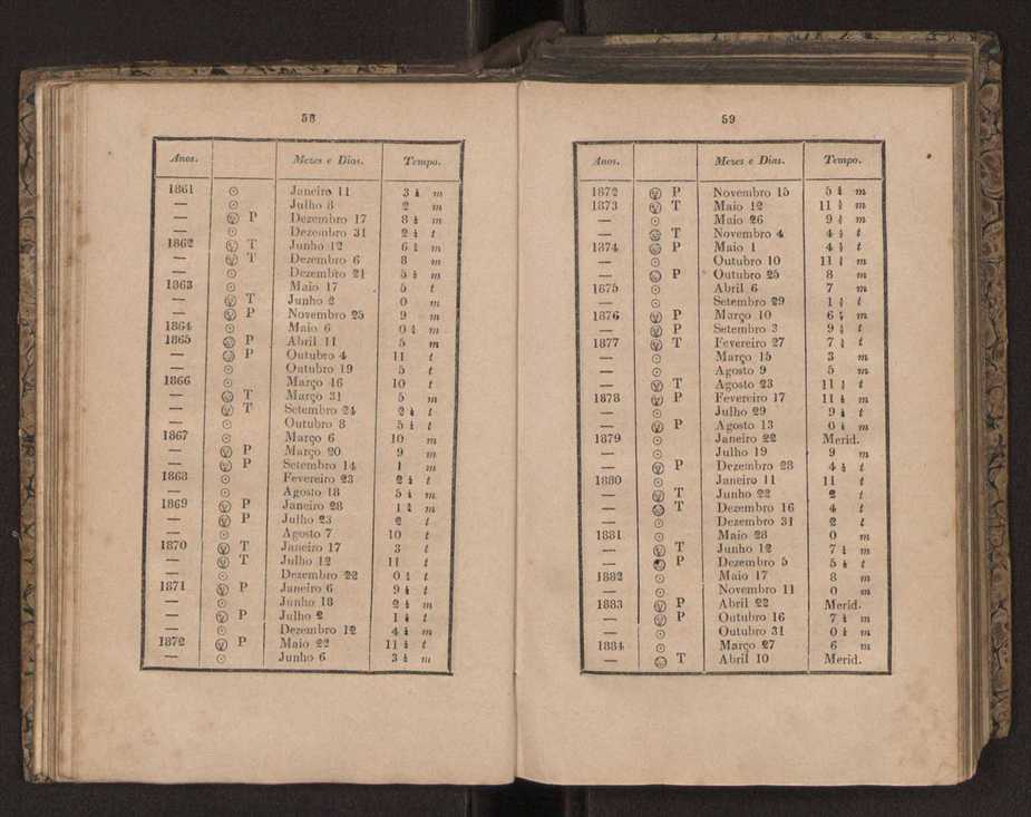 Tratado elementar de geografia astronmica, fizica, histrica ou politica, antiga e moderna, que o seu autor, D. Jos de Urcullu, dedica ao Illmo. Sr. Joo Allen. Vol. 1 58