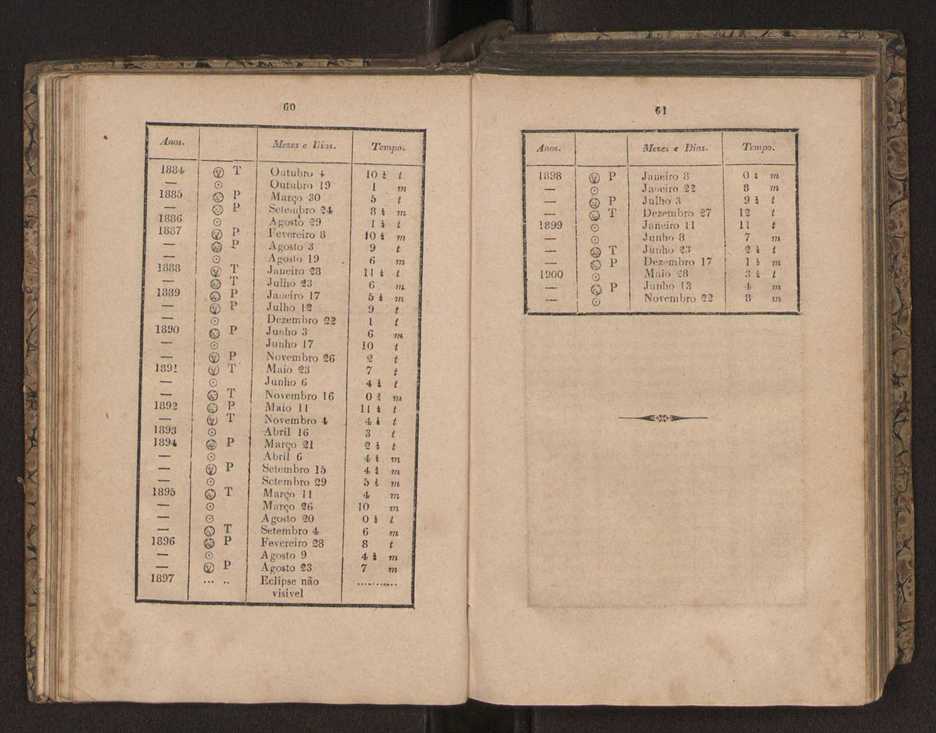 Tratado elementar de geografia astronmica, fizica, histrica ou politica, antiga e moderna, que o seu autor, D. Jos de Urcullu, dedica ao Illmo. Sr. Joo Allen. Vol. 1 59