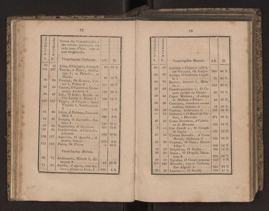 Tratado elementar de geografia astronmica, fizica, histrica ou politica, antiga e moderna, que o seu autor, D. Jos de Urcullu, dedica ao Illmo. Sr. Joo Allen. Vol. 1 65