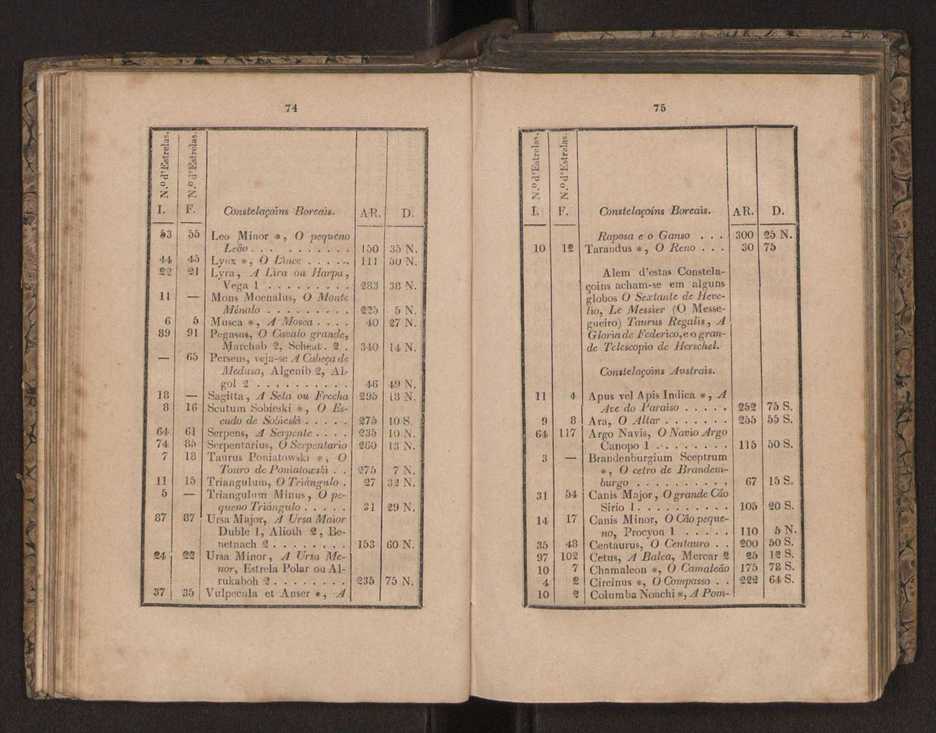 Tratado elementar de geografia astronmica, fizica, histrica ou politica, antiga e moderna, que o seu autor, D. Jos de Urcullu, dedica ao Illmo. Sr. Joo Allen. Vol. 1 66