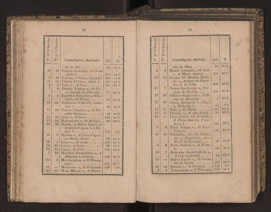 Tratado elementar de geografia astronmica, fizica, histrica ou politica, antiga e moderna, que o seu autor, D. Jos de Urcullu, dedica ao Illmo. Sr. Joo Allen. Vol. 1 67