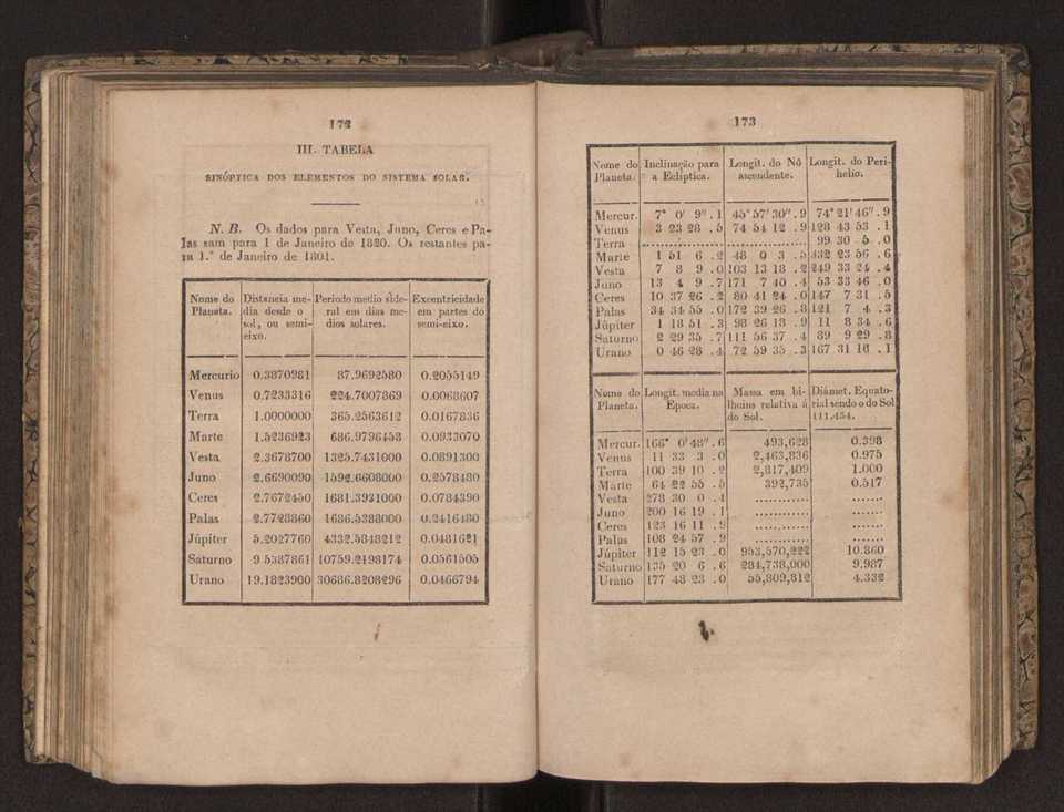 Tratado elementar de geografia astronmica, fizica, histrica ou politica, antiga e moderna, que o seu autor, D. Jos de Urcullu, dedica ao Illmo. Sr. Joo Allen. Vol. 1 115