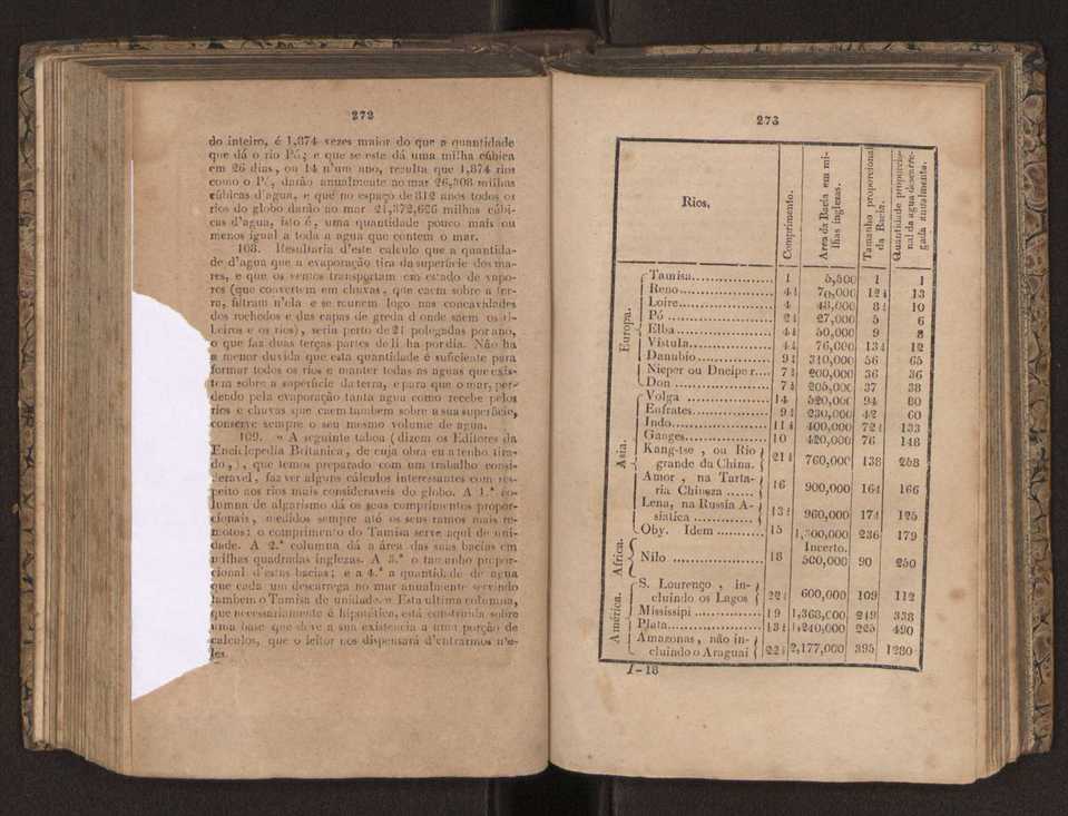 Tratado elementar de geografia astronmica, fizica, histrica ou politica, antiga e moderna, que o seu autor, D. Jos de Urcullu, dedica ao Illmo. Sr. Joo Allen. Vol. 1 165