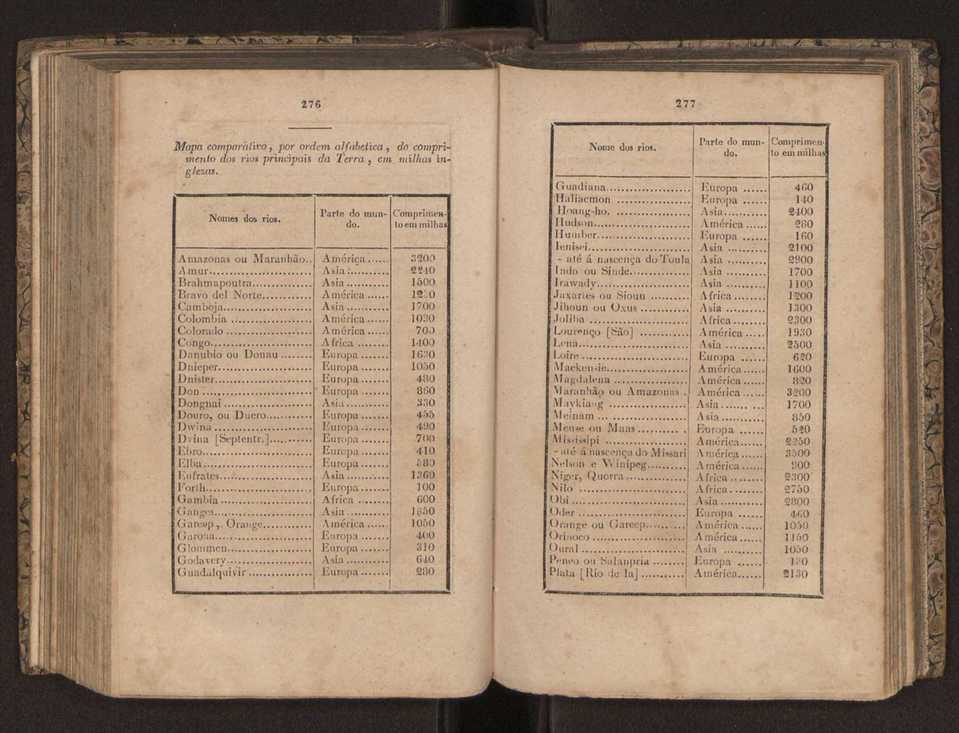 Tratado elementar de geografia astronmica, fizica, histrica ou politica, antiga e moderna, que o seu autor, D. Jos de Urcullu, dedica ao Illmo. Sr. Joo Allen. Vol. 1 167