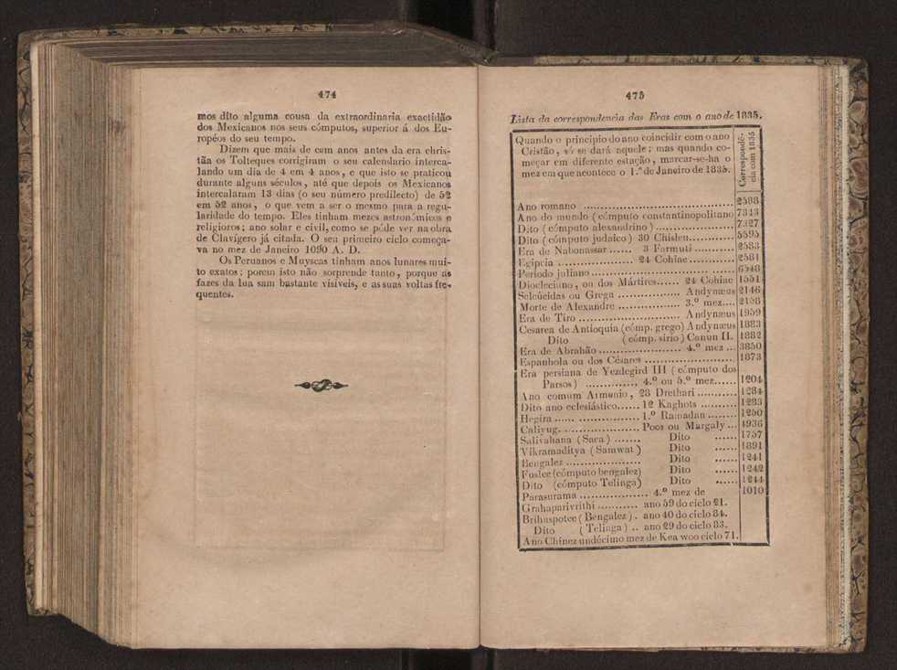 Tratado elementar de geografia astronmica, fizica, histrica ou politica, antiga e moderna, que o seu autor, D. Jos de Urcullu, dedica ao Illmo. Sr. Joo Allen. Vol. 1 266