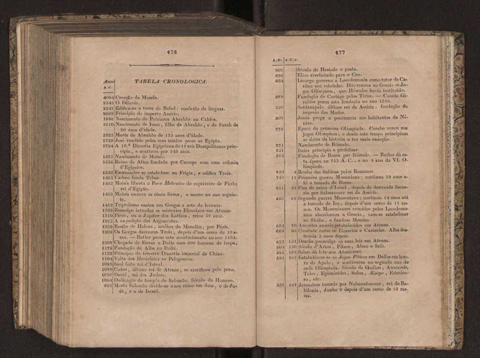 Tratado elementar de geografia astronmica, fizica, histrica ou politica, antiga e moderna, que o seu autor, D. Jos de Urcullu, dedica ao Illmo. Sr. Joo Allen. Vol. 1 267