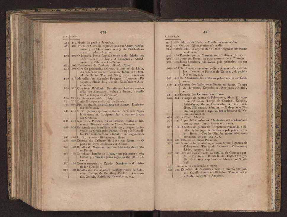 Tratado elementar de geografia astronmica, fizica, histrica ou politica, antiga e moderna, que o seu autor, D. Jos de Urcullu, dedica ao Illmo. Sr. Joo Allen. Vol. 1 268