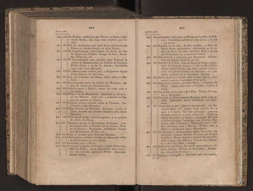 Tratado elementar de geografia astronmica, fizica, histrica ou politica, antiga e moderna, que o seu autor, D. Jos de Urcullu, dedica ao Illmo. Sr. Joo Allen. Vol. 1 269