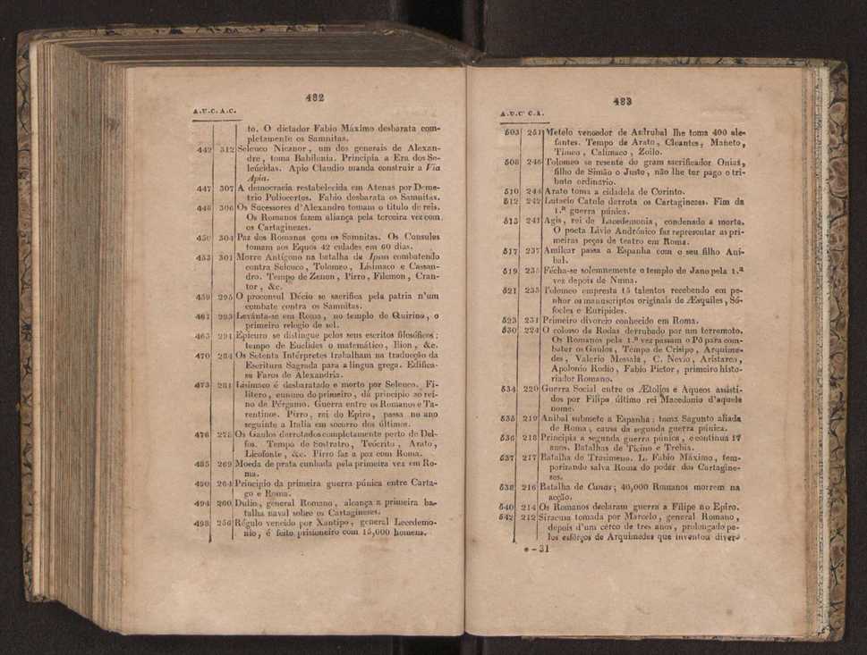 Tratado elementar de geografia astronmica, fizica, histrica ou politica, antiga e moderna, que o seu autor, D. Jos de Urcullu, dedica ao Illmo. Sr. Joo Allen. Vol. 1 270