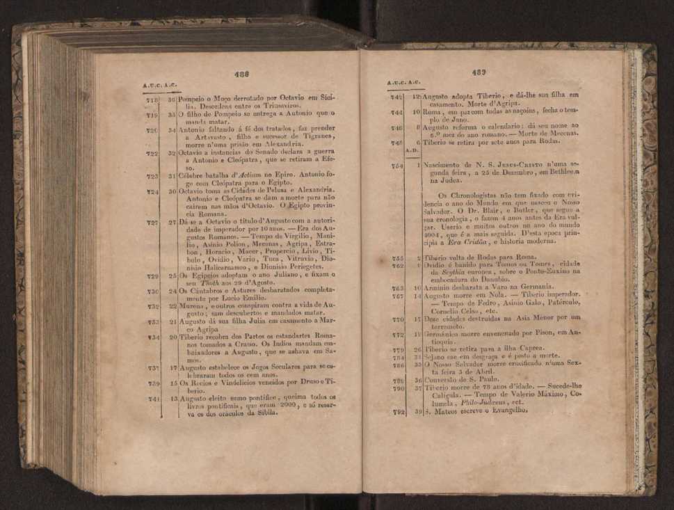 Tratado elementar de geografia astronmica, fizica, histrica ou politica, antiga e moderna, que o seu autor, D. Jos de Urcullu, dedica ao Illmo. Sr. Joo Allen. Vol. 1 273