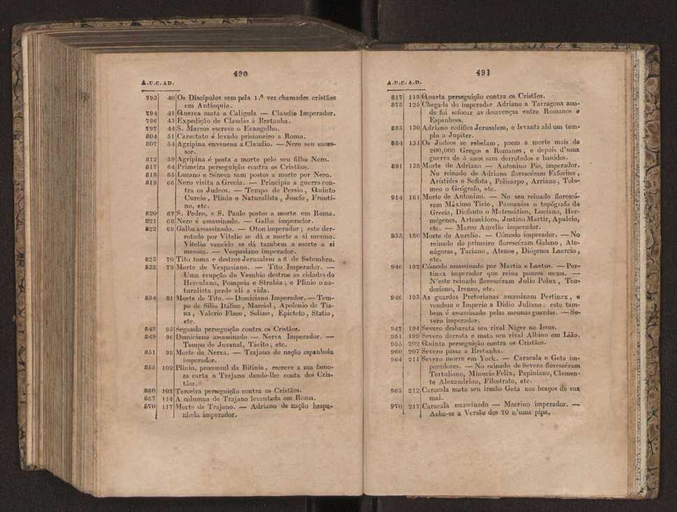 Tratado elementar de geografia astronmica, fizica, histrica ou politica, antiga e moderna, que o seu autor, D. Jos de Urcullu, dedica ao Illmo. Sr. Joo Allen. Vol. 1 274