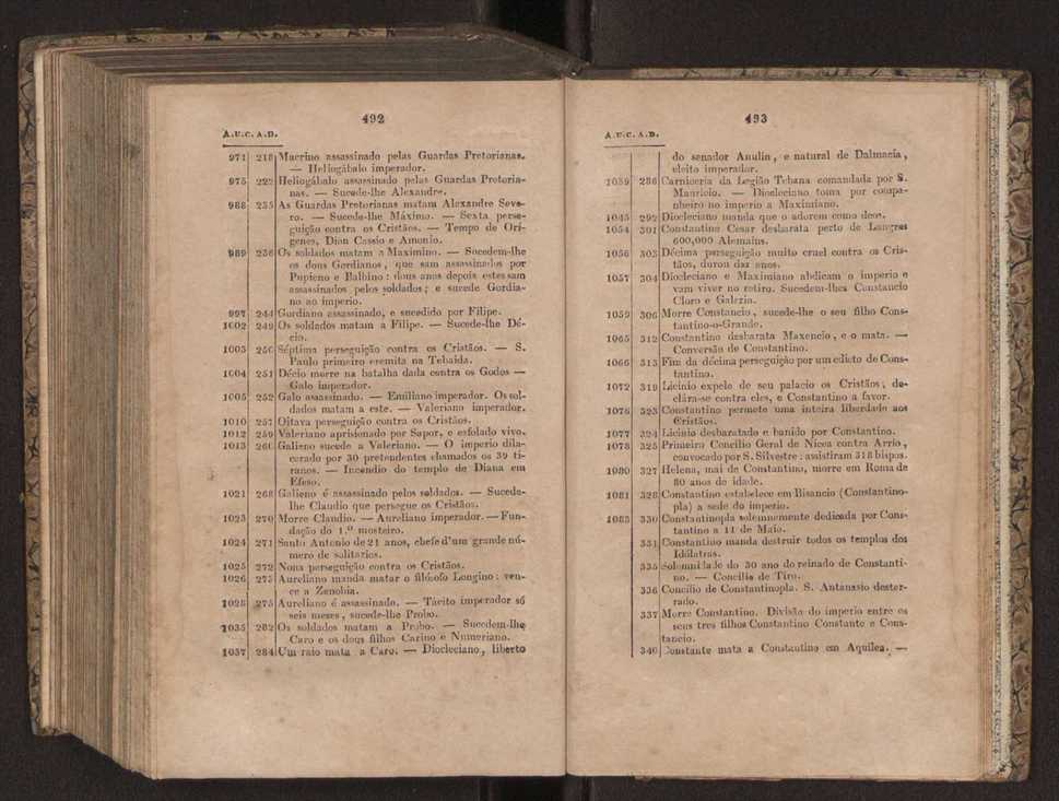 Tratado elementar de geografia astronmica, fizica, histrica ou politica, antiga e moderna, que o seu autor, D. Jos de Urcullu, dedica ao Illmo. Sr. Joo Allen. Vol. 1 275