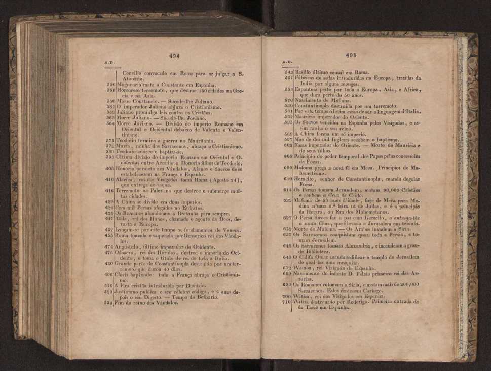 Tratado elementar de geografia astronmica, fizica, histrica ou politica, antiga e moderna, que o seu autor, D. Jos de Urcullu, dedica ao Illmo. Sr. Joo Allen. Vol. 1 276