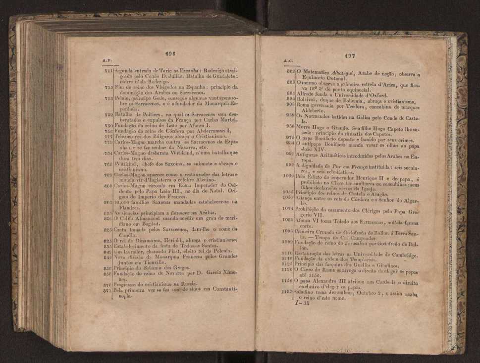 Tratado elementar de geografia astronmica, fizica, histrica ou politica, antiga e moderna, que o seu autor, D. Jos de Urcullu, dedica ao Illmo. Sr. Joo Allen. Vol. 1 277