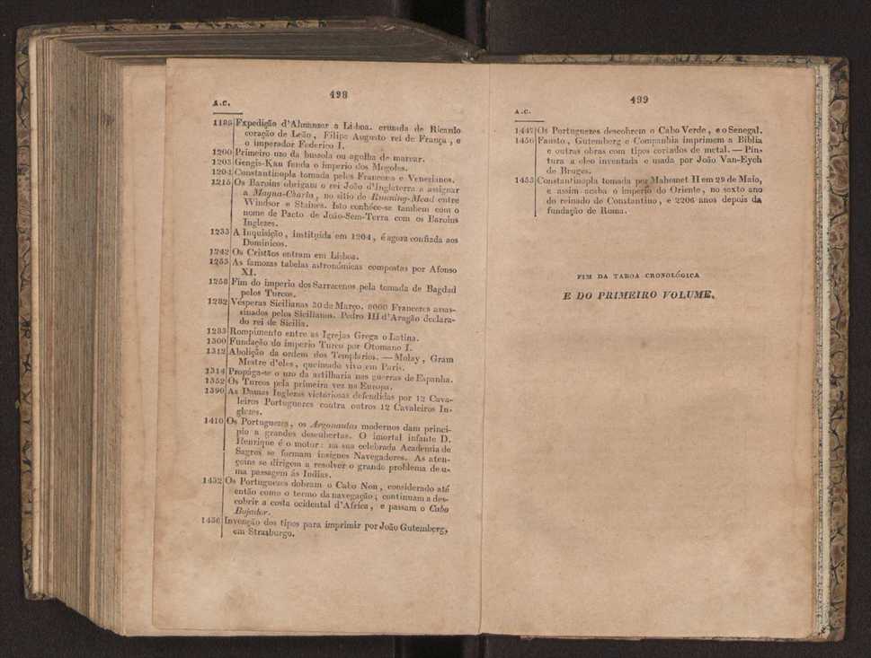 Tratado elementar de geografia astronmica, fizica, histrica ou politica, antiga e moderna, que o seu autor, D. Jos de Urcullu, dedica ao Illmo. Sr. Joo Allen. Vol. 1 278