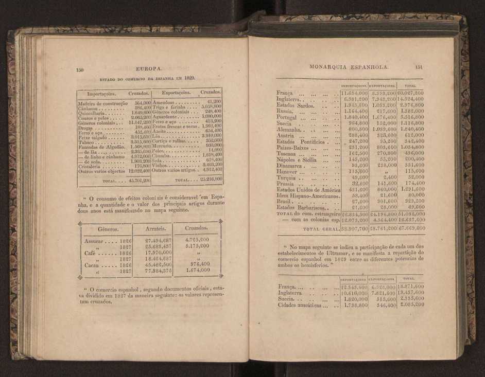 Tratado elementar de geografia astronmica, fizica, histrica ou politica, antiga e moderna, que o seu autor, D. Jos de Urcullu, dedica ao Illmo. Sr. Joo Allen. Vol. 2 92