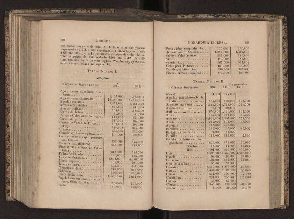 Tratado elementar de geografia astronmica, fizica, histrica ou politica, antiga e moderna, que o seu autor, D. Jos de Urcullu, dedica ao Illmo. Sr. Joo Allen. Vol. 2 229