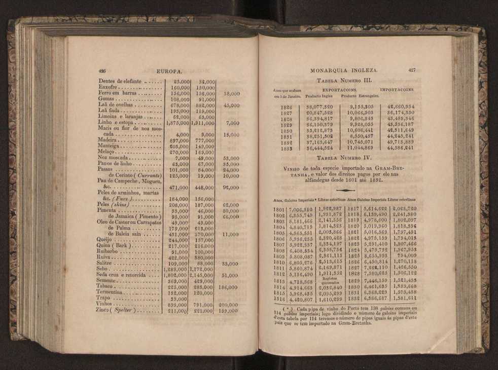 Tratado elementar de geografia astronmica, fizica, histrica ou politica, antiga e moderna, que o seu autor, D. Jos de Urcullu, dedica ao Illmo. Sr. Joo Allen. Vol. 2 230