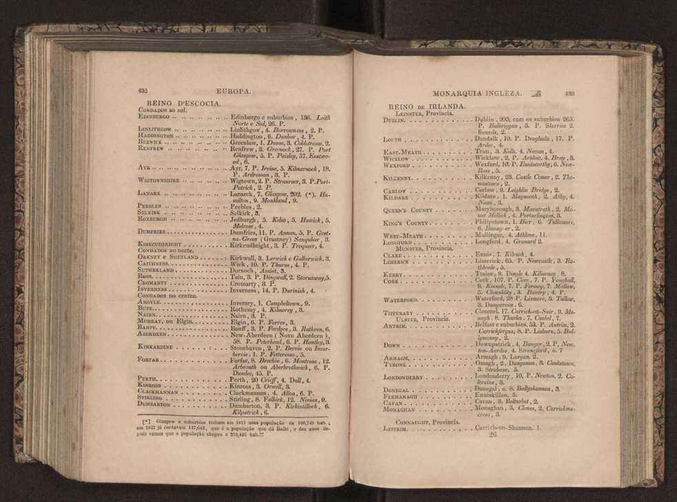 Tratado elementar de geografia astronmica, fizica, histrica ou politica, antiga e moderna, que o seu autor, D. Jos de Urcullu, dedica ao Illmo. Sr. Joo Allen. Vol. 2 233