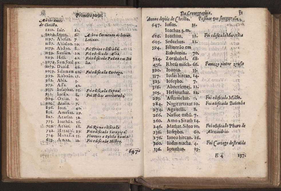 Chronographia reportorio dos tempos, no qual se contem VI. partes, s. dos tempos, esphera, cosmographia, & arte da navegao, astrologia rustica, & dos tempos, & pronosticao dos eclipses, cometas, & samenteiras. O calendario romano, c os eclypses ate 630. E no fim o uso, & fabrica da balhestilha, & quadrante gyometrico, com hum tratado dos relogios 44