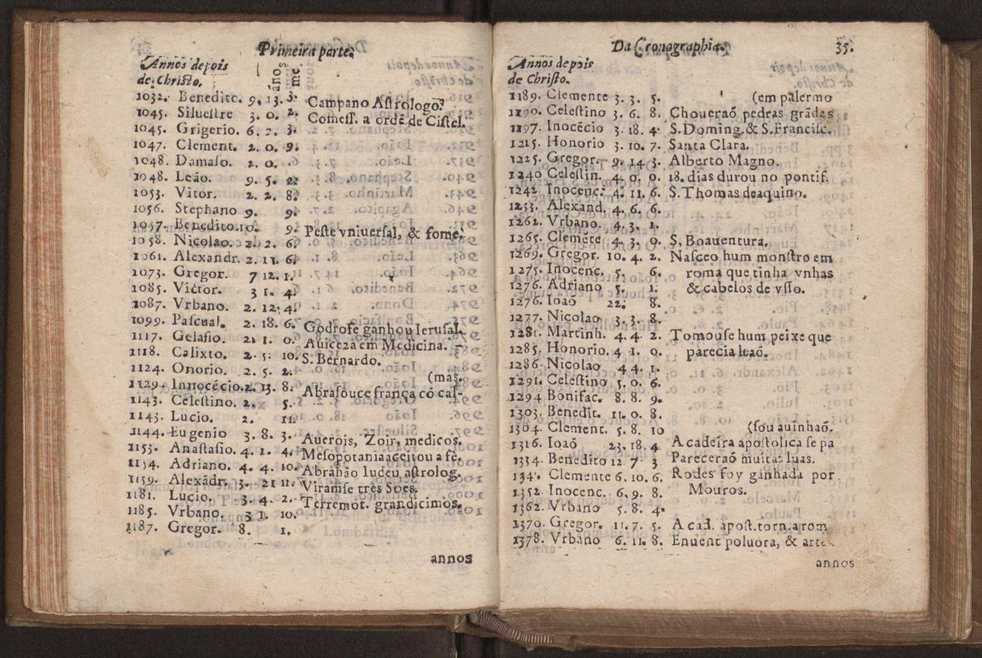 Chronographia reportorio dos tempos, no qual se contem VI. partes, s. dos tempos, esphera, cosmographia, & arte da navegao, astrologia rustica, & dos tempos, & pronosticao dos eclipses, cometas, & samenteiras. O calendario romano, c os eclypses ate 630. E no fim o uso, & fabrica da balhestilha, & quadrante gyometrico, com hum tratado dos relogios 48