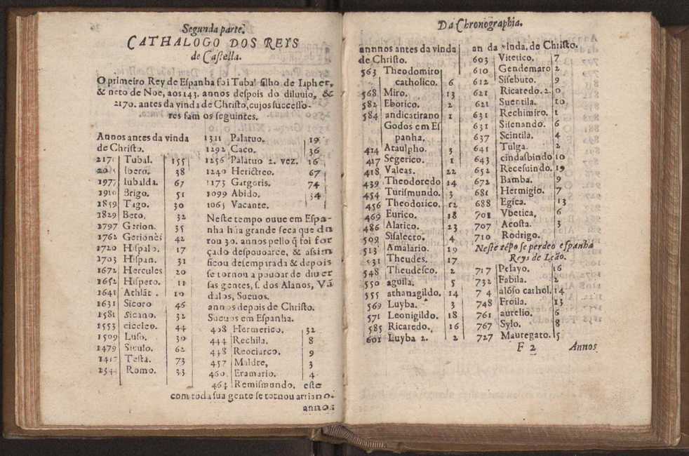 Chronographia reportorio dos tempos, no qual se contem VI. partes, s. dos tempos, esphera, cosmographia, & arte da navegao, astrologia rustica, & dos tempos, & pronosticao dos eclipses, cometas, & samenteiras. O calendario romano, c os eclypses ate 630. E no fim o uso, & fabrica da balhestilha, & quadrante gyometrico, com hum tratado dos relogios 50