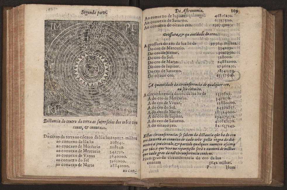 Chronographia reportorio dos tempos, no qual se contem VI. partes, s. dos tempos, esphera, cosmographia, & arte da navegao, astrologia rustica, & dos tempos, & pronosticao dos eclipses, cometas, & samenteiras. O calendario romano, c os eclypses ate 630. E no fim o uso, & fabrica da balhestilha, & quadrante gyometrico, com hum tratado dos relogios 121