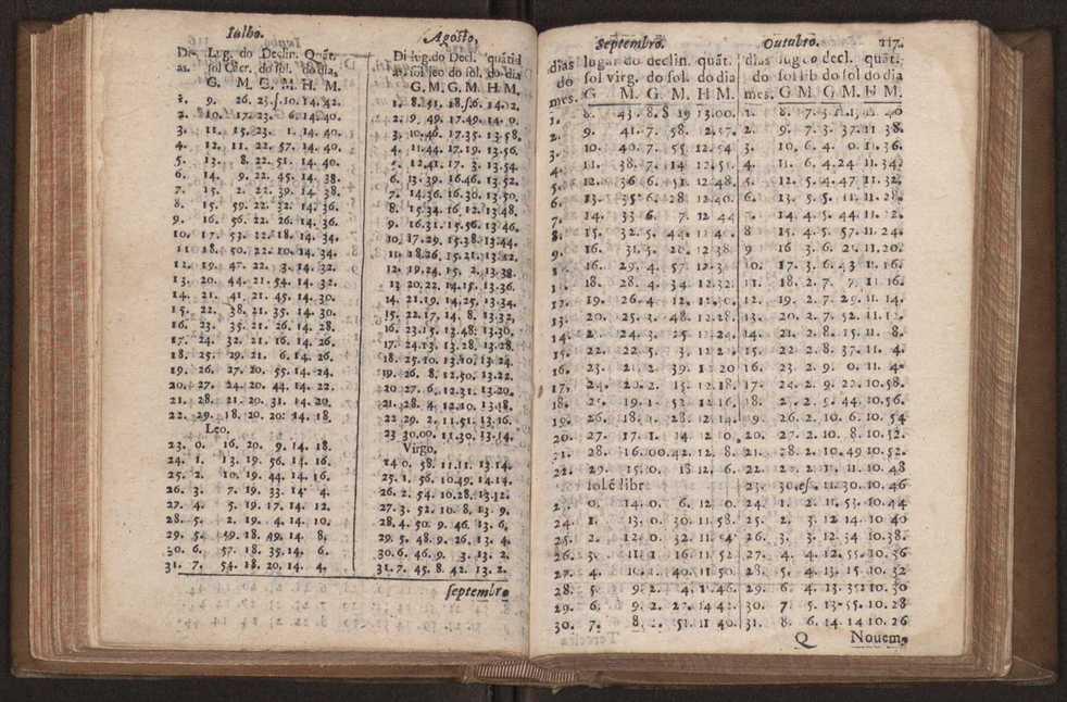 Chronographia reportorio dos tempos, no qual se contem VI. partes, s. dos tempos, esphera, cosmographia, & arte da navegao, astrologia rustica, & dos tempos, & pronosticao dos eclipses, cometas, & samenteiras. O calendario romano, c os eclypses ate 630. E no fim o uso, & fabrica da balhestilha, & quadrante gyometrico, com hum tratado dos relogios 129