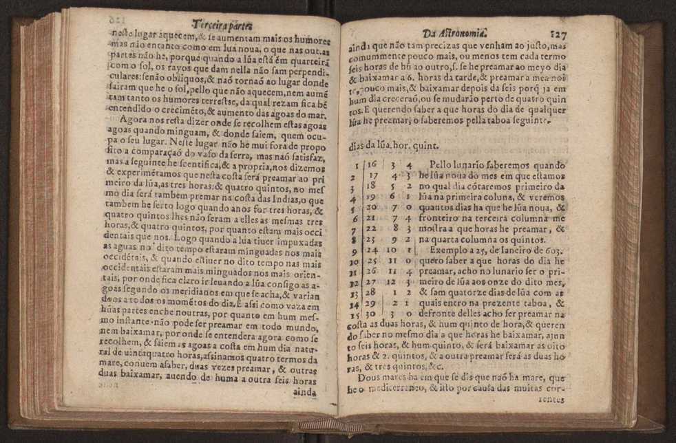 Chronographia reportorio dos tempos, no qual se contem VI. partes, s. dos tempos, esphera, cosmographia, & arte da navegao, astrologia rustica, & dos tempos, & pronosticao dos eclipses, cometas, & samenteiras. O calendario romano, c os eclypses ate 630. E no fim o uso, & fabrica da balhestilha, & quadrante gyometrico, com hum tratado dos relogios 139
