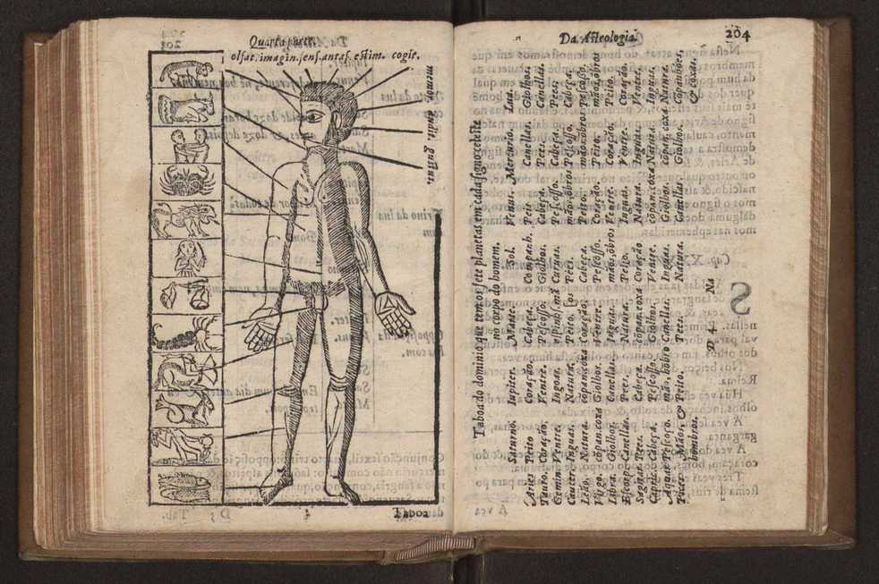 Chronographia reportorio dos tempos, no qual se contem VI. partes, s. dos tempos, esphera, cosmographia, & arte da navegao, astrologia rustica, & dos tempos, & pronosticao dos eclipses, cometas, & samenteiras. O calendario romano, c os eclypses ate 630. E no fim o uso, & fabrica da balhestilha, & quadrante gyometrico, com hum tratado dos relogios 216