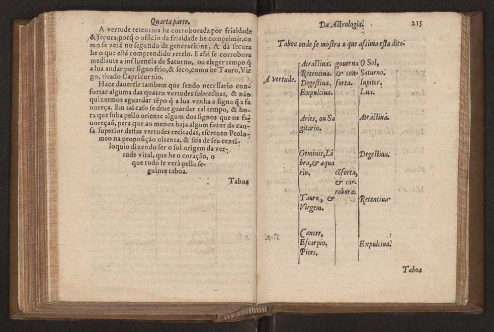 Chronographia reportorio dos tempos, no qual se contem VI. partes, s. dos tempos, esphera, cosmographia, & arte da navegao, astrologia rustica, & dos tempos, & pronosticao dos eclipses, cometas, & samenteiras. O calendario romano, c os eclypses ate 630. E no fim o uso, & fabrica da balhestilha, & quadrante gyometrico, com hum tratado dos relogios 227