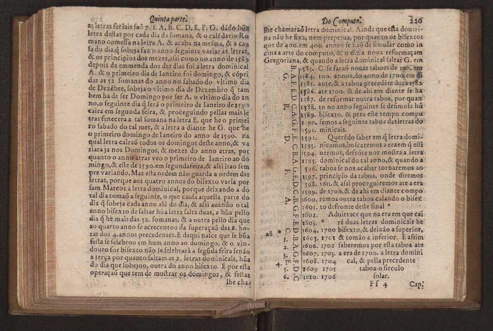 Chronographia reportorio dos tempos, no qual se contem VI. partes, s. dos tempos, esphera, cosmographia, & arte da navegao, astrologia rustica, & dos tempos, & pronosticao dos eclipses, cometas, & samenteiras. O calendario romano, c os eclypses ate 630. E no fim o uso, & fabrica da balhestilha, & quadrante gyometrico, com hum tratado dos relogios 232