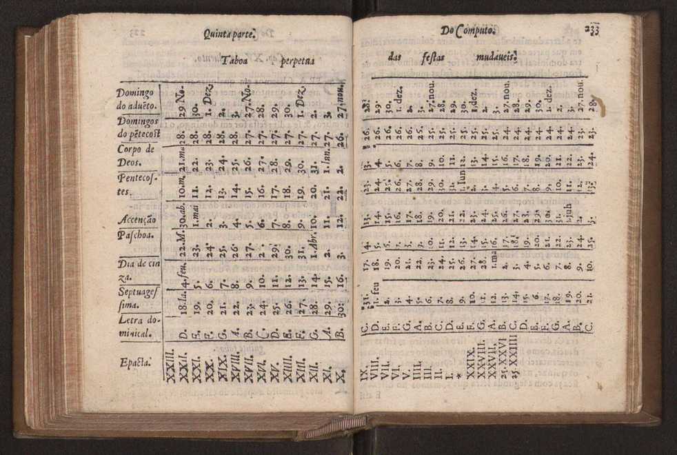 Chronographia reportorio dos tempos, no qual se contem VI. partes, s. dos tempos, esphera, cosmographia, & arte da navegao, astrologia rustica, & dos tempos, & pronosticao dos eclipses, cometas, & samenteiras. O calendario romano, c os eclypses ate 630. E no fim o uso, & fabrica da balhestilha, & quadrante gyometrico, com hum tratado dos relogios 244
