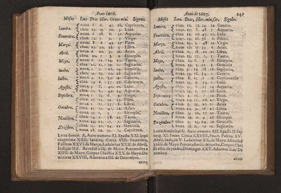 Chronographia reportorio dos tempos, no qual se contem VI. partes, s. dos tempos, esphera, cosmographia, & arte da navegao, astrologia rustica, & dos tempos, & pronosticao dos eclipses, cometas, & samenteiras. O calendario romano, c os eclypses ate 630. E no fim o uso, & fabrica da balhestilha, & quadrante gyometrico, com hum tratado dos relogios 260
