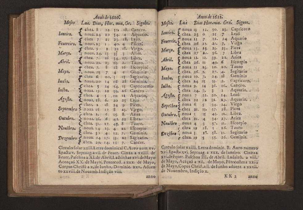 Chronographia reportorio dos tempos, no qual se contem VI. partes, s. dos tempos, esphera, cosmographia, & arte da navegao, astrologia rustica, & dos tempos, & pronosticao dos eclipses, cometas, & samenteiras. O calendario romano, c os eclypses ate 630. E no fim o uso, & fabrica da balhestilha, & quadrante gyometrico, com hum tratado dos relogios 262
