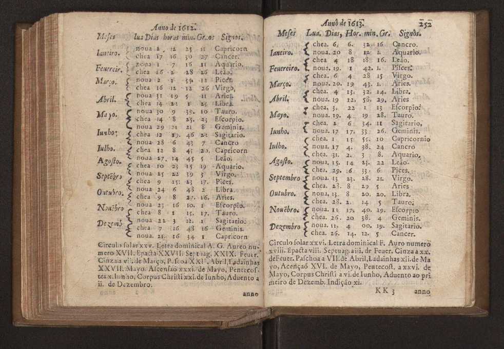 Chronographia reportorio dos tempos, no qual se contem VI. partes, s. dos tempos, esphera, cosmographia, & arte da navegao, astrologia rustica, & dos tempos, & pronosticao dos eclipses, cometas, & samenteiras. O calendario romano, c os eclypses ate 630. E no fim o uso, & fabrica da balhestilha, & quadrante gyometrico, com hum tratado dos relogios 263