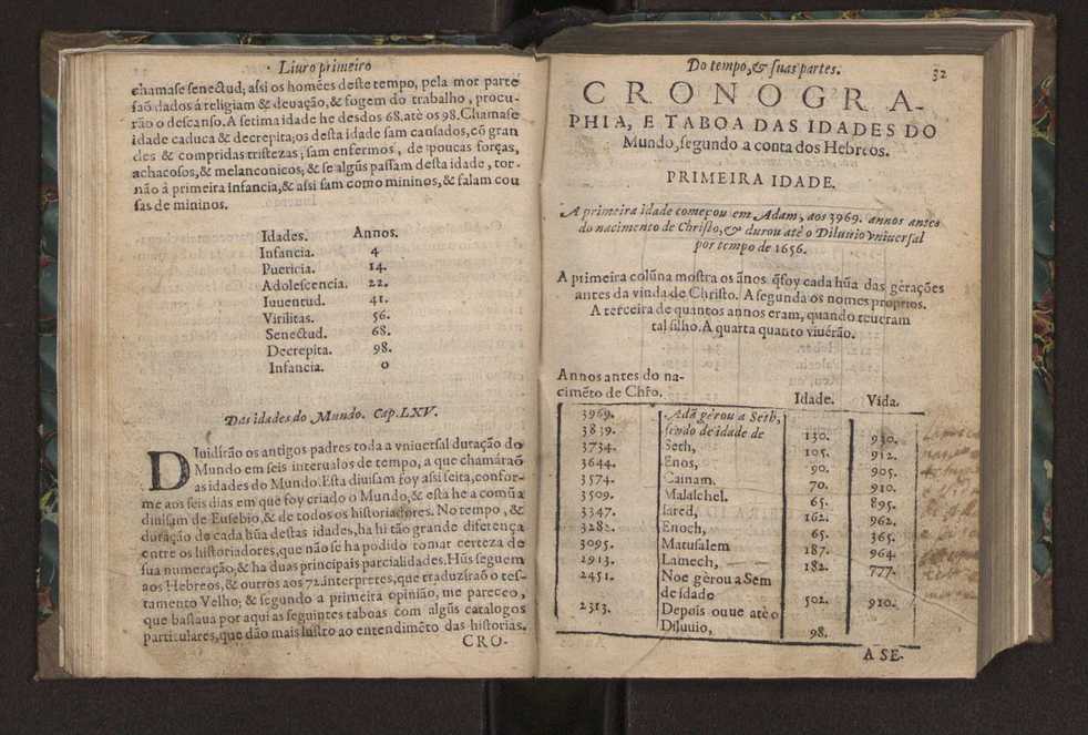 Chronographia ou reportorio dos tempos: o mais copioso que te agora sayo a luz 40