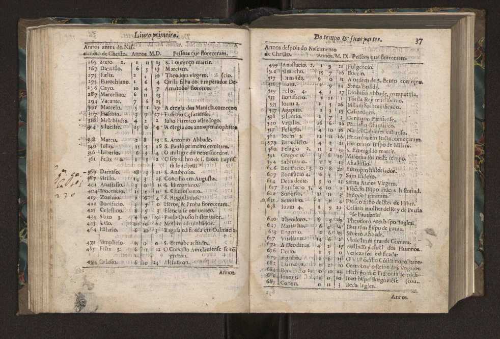 Chronographia ou reportorio dos tempos: o mais copioso que te agora sayo a luz 45