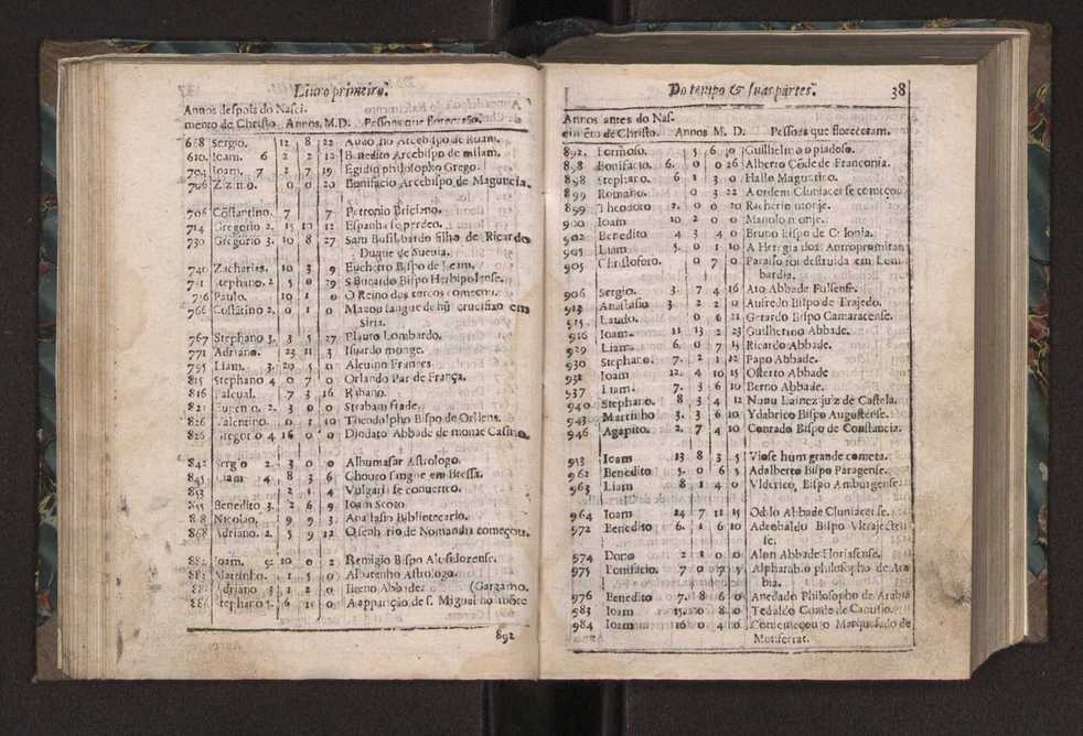 Chronographia ou reportorio dos tempos: o mais copioso que te agora sayo a luz 46