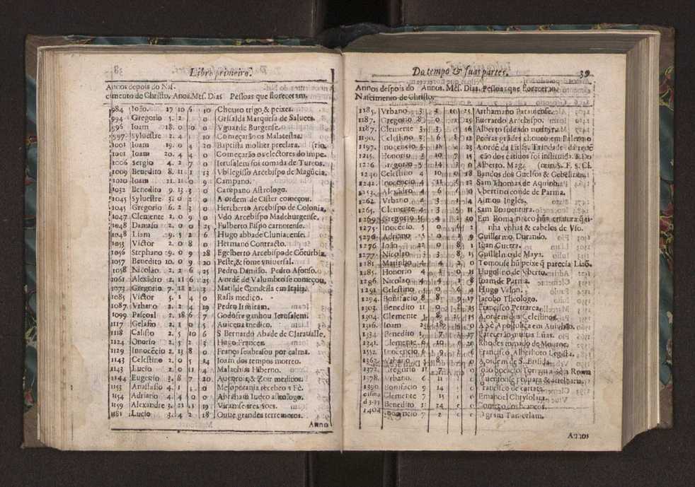 Chronographia ou reportorio dos tempos: o mais copioso que te agora sayo a luz 47