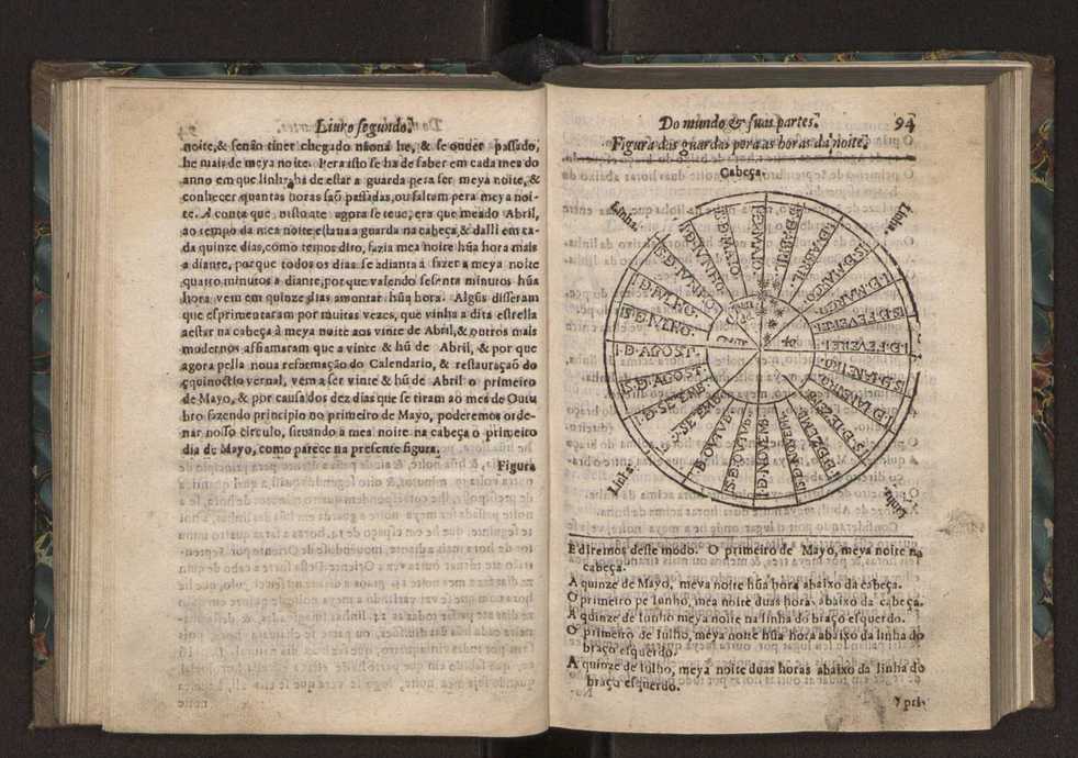 Chronographia ou reportorio dos tempos: o mais copioso que te agora sayo a luz 98