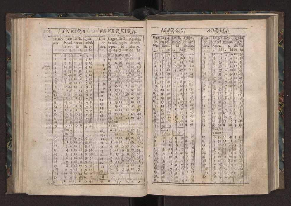 Chronographia ou reportorio dos tempos: o mais copioso que te agora sayo a luz 110