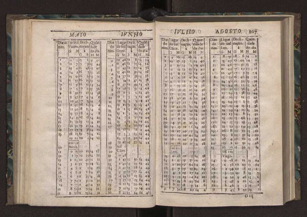 Chronographia ou reportorio dos tempos: o mais copioso que te agora sayo a luz 111