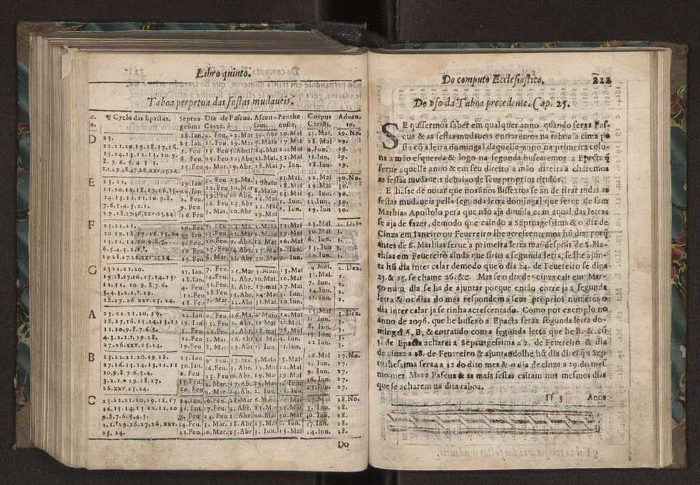 Chronographia ou reportorio dos tempos: o mais copioso que te agora sayo a luz 225