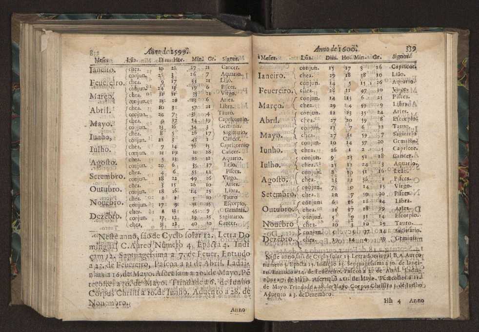 Chronographia ou reportorio dos tempos: o mais copioso que te agora sayo a luz 242