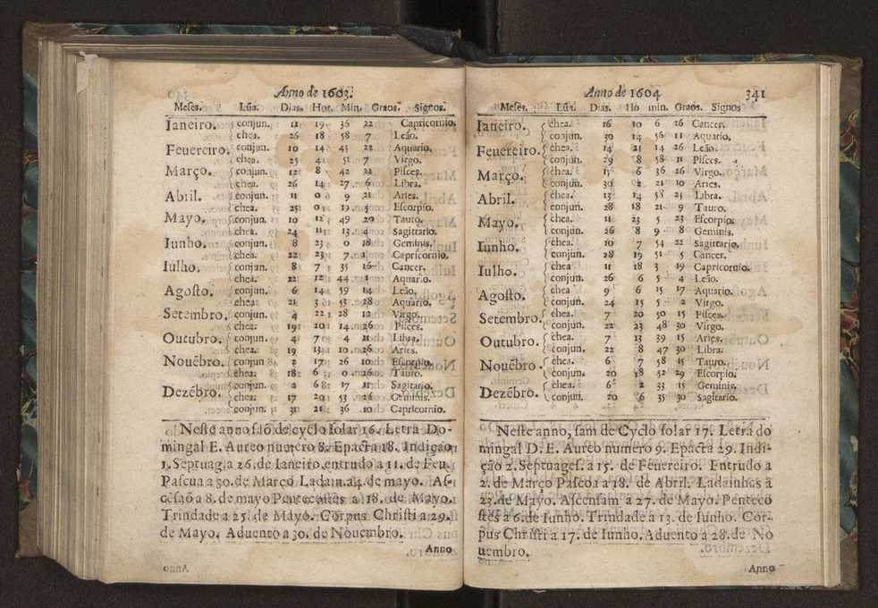 Chronographia ou reportorio dos tempos: o mais copioso que te agora sayo a luz 244