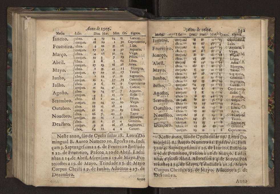 Chronographia ou reportorio dos tempos: o mais copioso que te agora sayo a luz 245