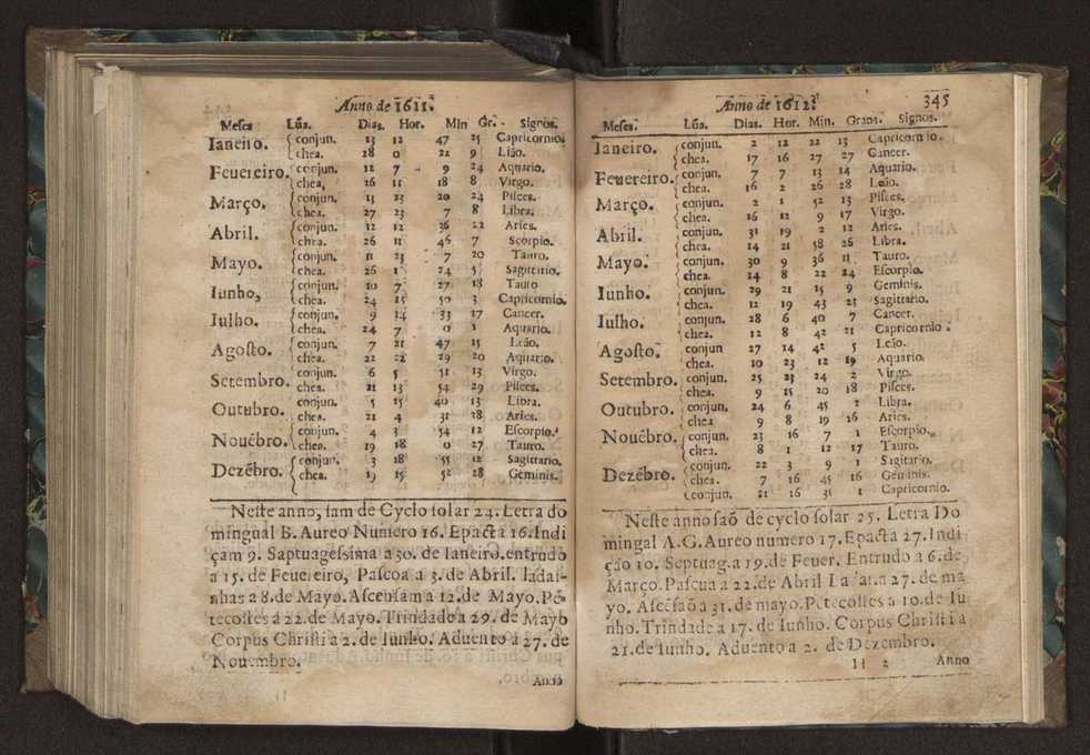 Chronographia ou reportorio dos tempos: o mais copioso que te agora sayo a luz 248