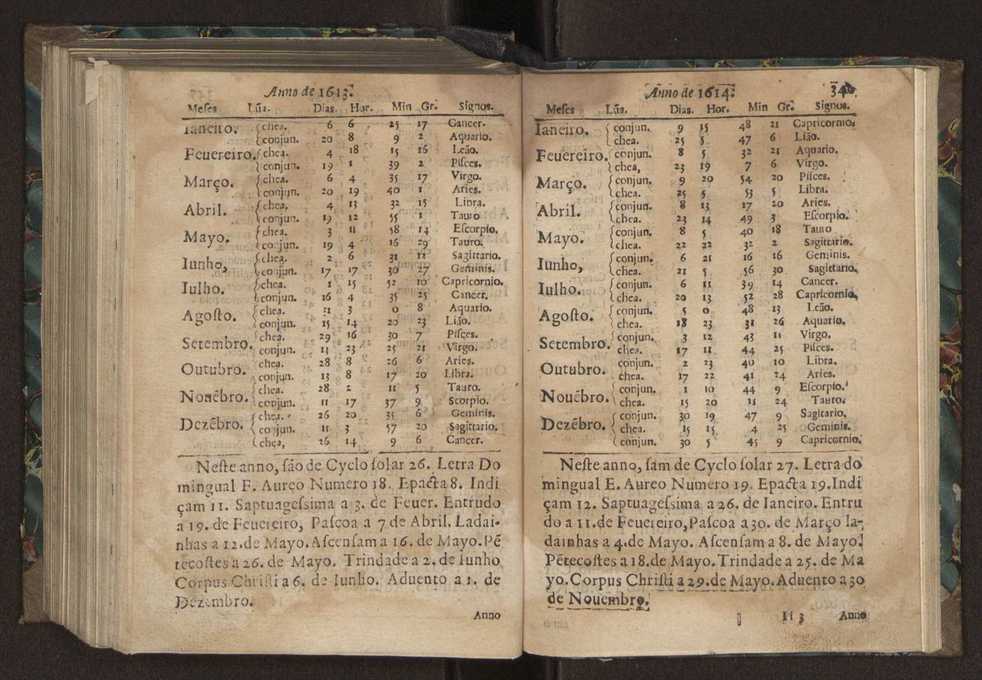 Chronographia ou reportorio dos tempos: o mais copioso que te agora sayo a luz 249