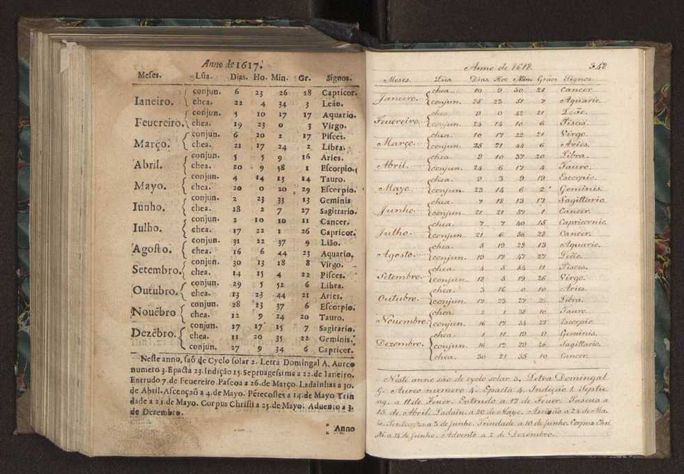Chronographia ou reportorio dos tempos: o mais copioso que te agora sayo a luz 251